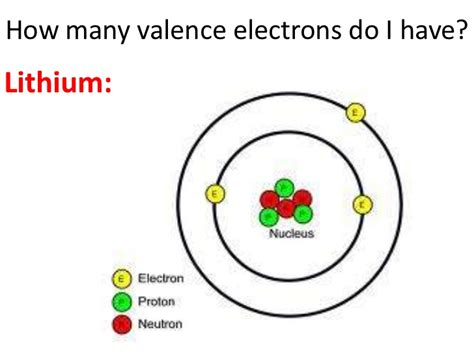 how many electrons are in lithium